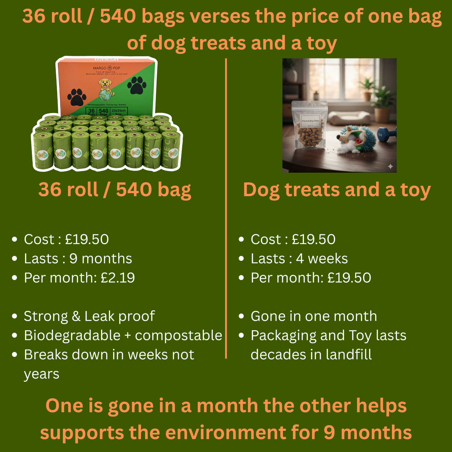 Dog Poo Bags Biodegradable / Compostable Certified – Bulk 36 roll /540 Bag Pack | Flat top | EN 13432 | Eco Friendly Waste Bags | Extra Thick, Leak Proof, Scented