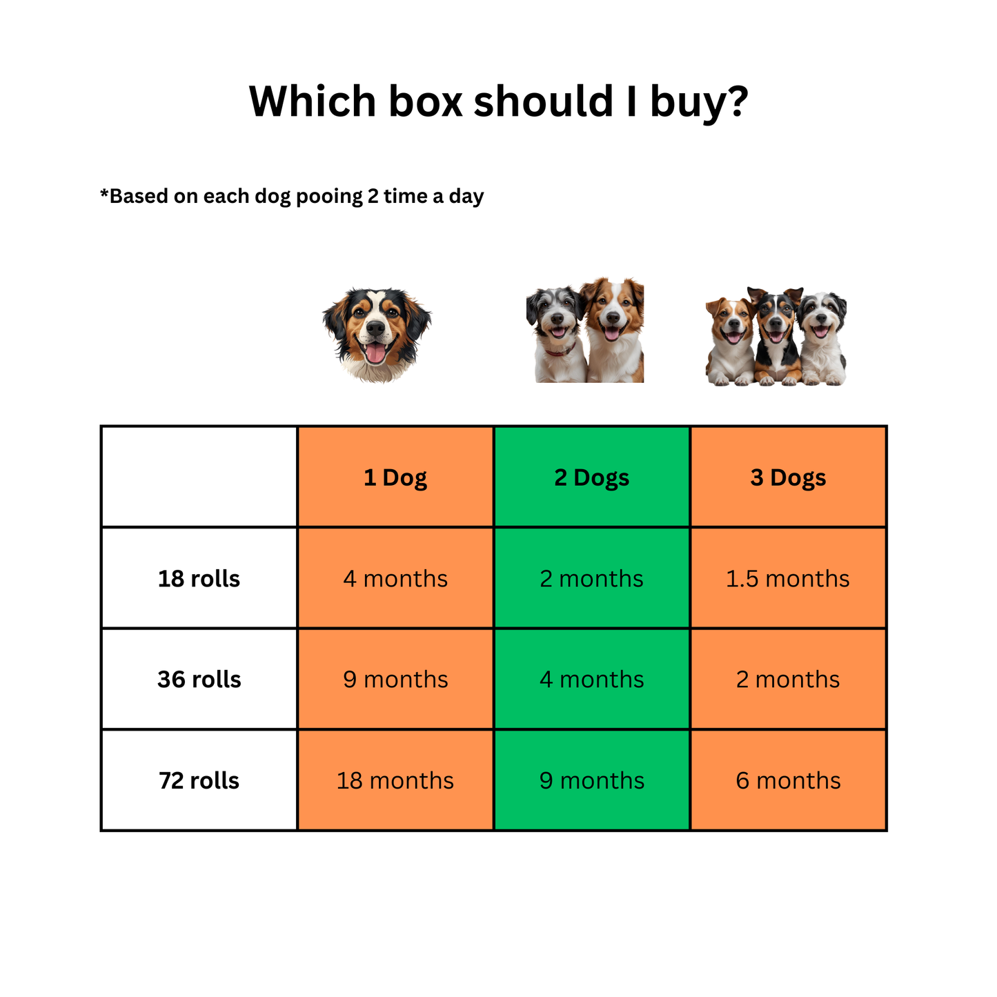 Dog Poo Bags Biodegradable / Compostable Certified – Bulk 18 roll /270 Bag Pack | Flat top | EN 13432 | Eco Friendly Waste Bags | Extra Thick, Leak Proof, Scented