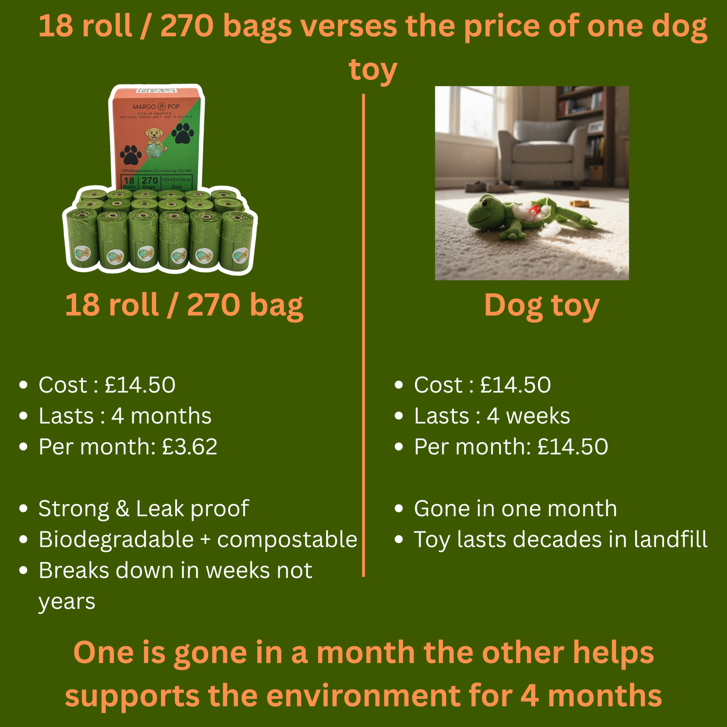 Comparison of a 18 roll/270 bag product and a dog toy on a green background.