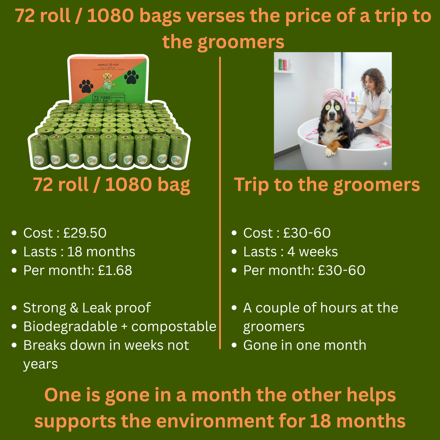 Dog Poo Bags Biodegradable / Compostable Certified – Bulk 72 roll /1080 Bag Pack | Tie Handle | EN 13432 | Eco Friendly Waste Bags | Extra Thick, Leak Proof, Scented